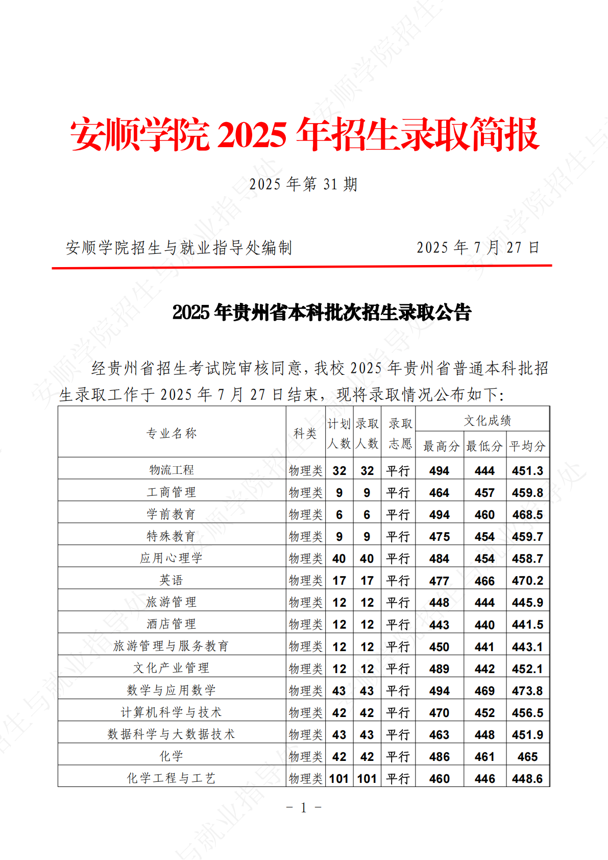 安顺学院-2025 年贵州省本科批次招生录取分数线